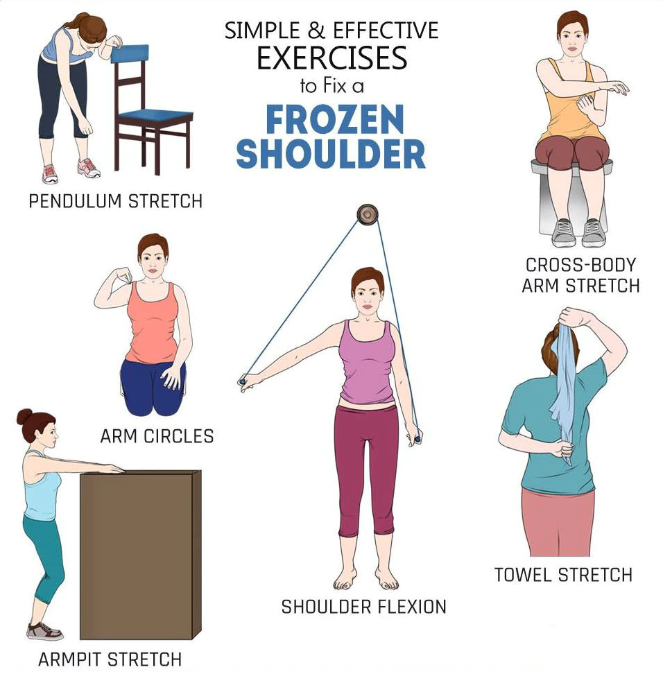 Physiotherapy exercises for shoulder joint for frozen shoulder